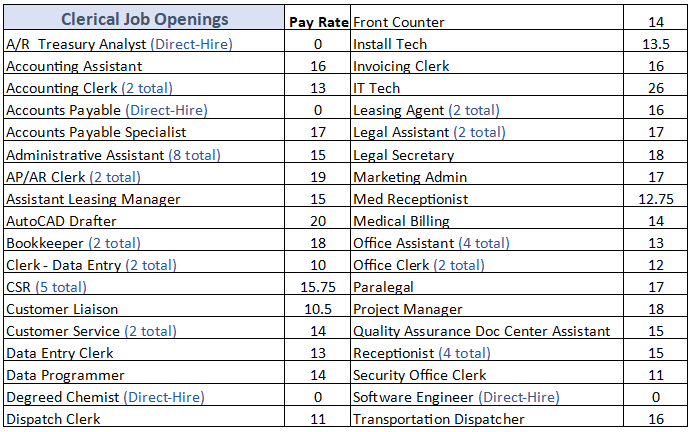 JOB OPENINGS LIST Shreveport Longview Jean Simpson Personnel Services